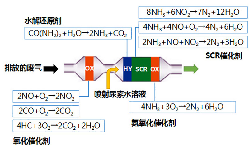 nyheder 2