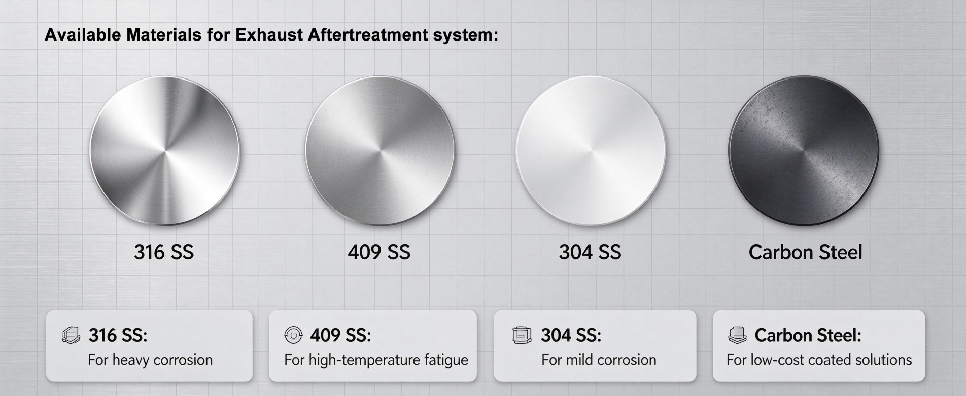 Available Materials for Exhaust Aftertreatment System(1)