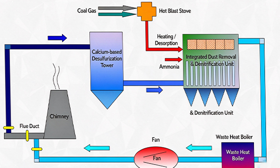 Black Smoke Control DPF (Diesel Particulate Filter) Dry Purifier Generator Set Exhaust Purifier Internal Combustion Engine Set Exhaust Treatment SCR Denitrification Internal Combustion Engine Set Exhaust SCR Denitrification Exhaust SCR Denitrification